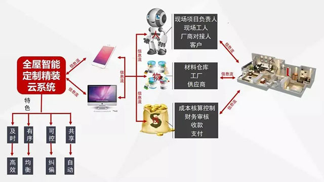 裝修寶典：既想保證裝修品質(zhì)，又不想多花冤枉錢的進(jìn)來(lái)……